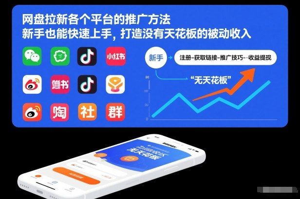 网盘拉新各个平台的推广方法,新手也能快速上手,打造没有天花板的被动收入-小目标云网创