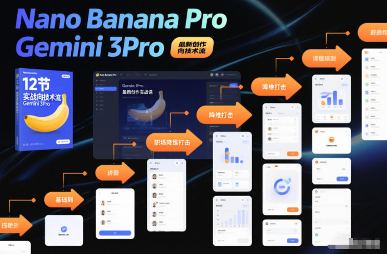 Nano Banana Pro Gemini 3Pro,最新创作实战课,12节实战向技术流,职场降维打击-小目标云网创